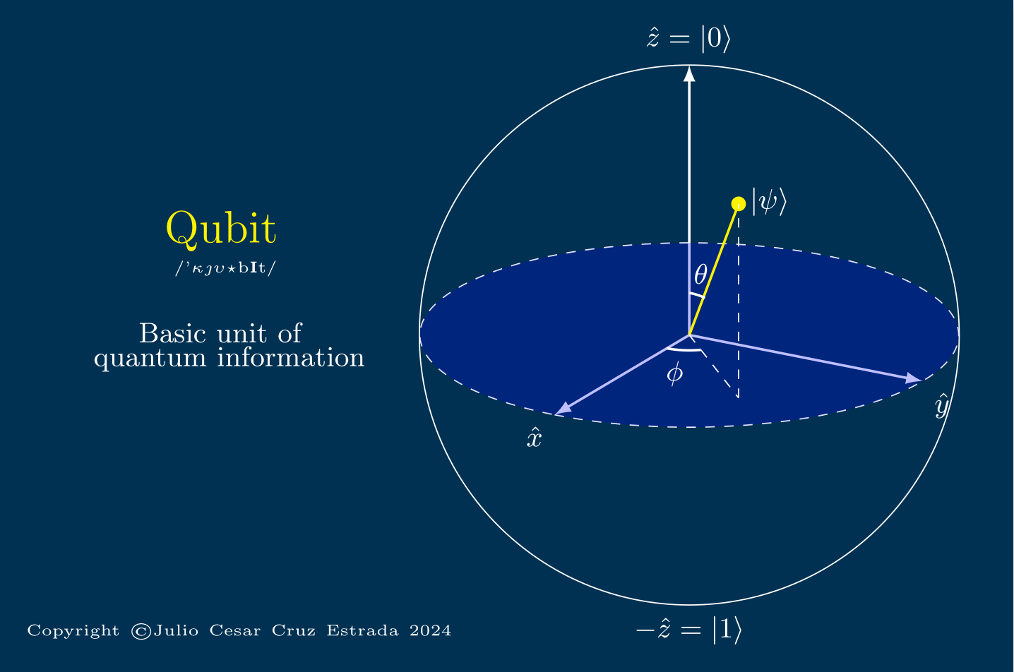 Third School of Quantum Computing